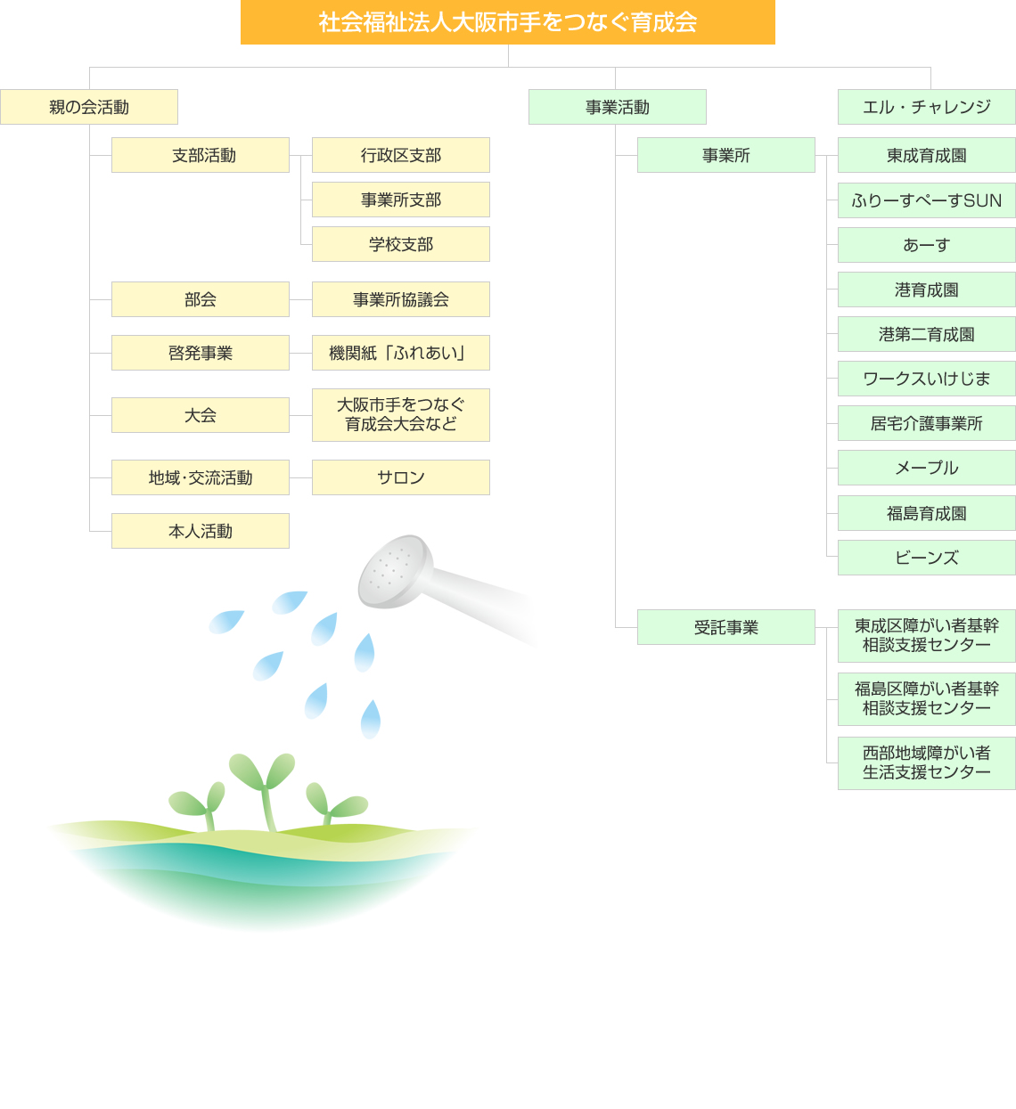 組織図